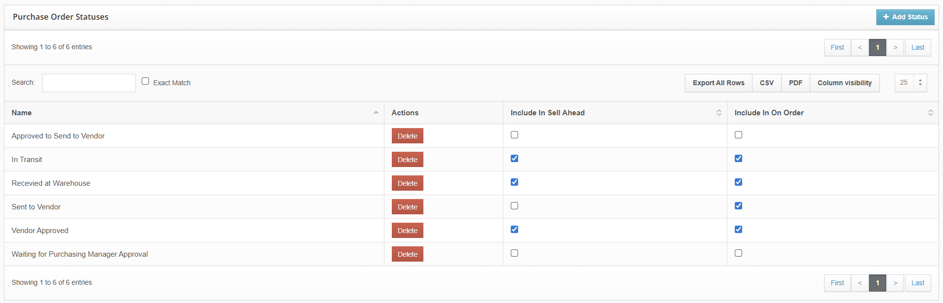 Example of custom PO statuses in a workflow