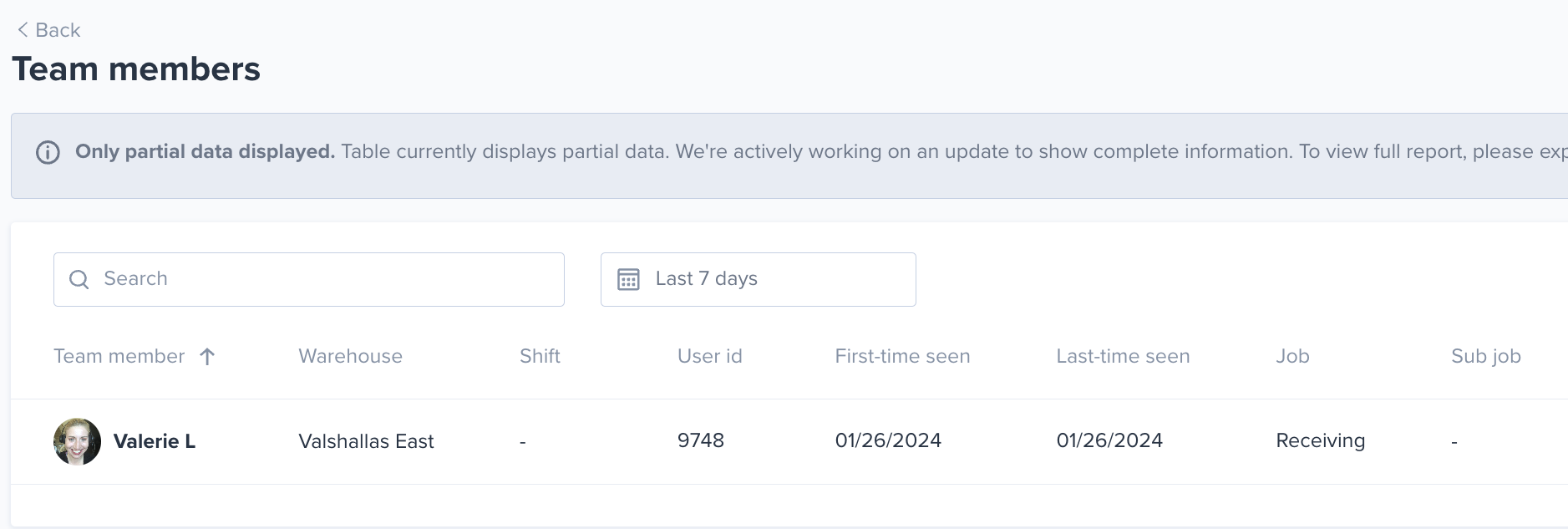 Team Members Report
