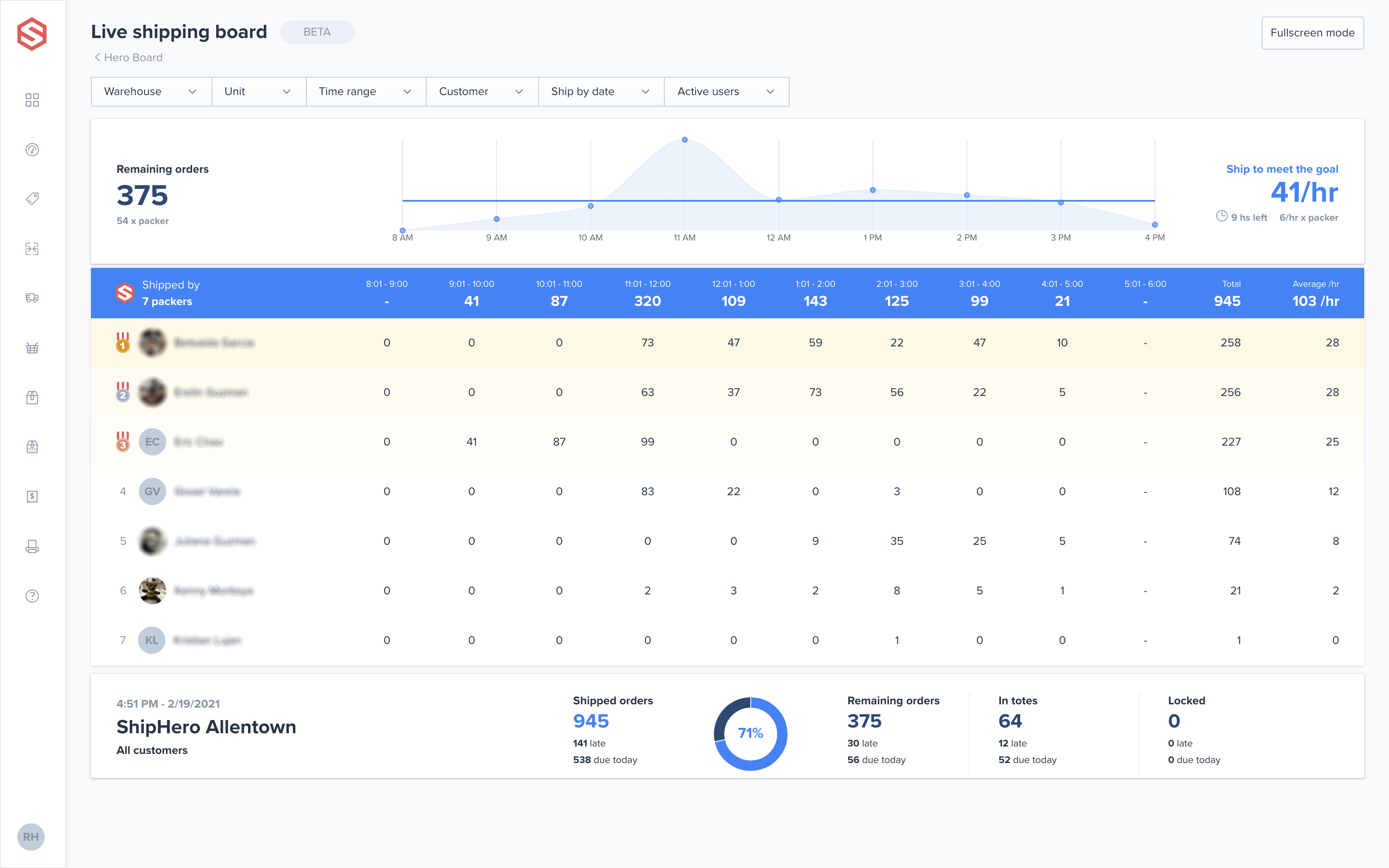 Packer Report – ShipHero